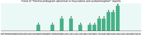 Could Oxycodone and acetaminophen cause Electrocardiogram abnormal? Could Oxycodone and acetaminophen cause Electrocardiogram abnormal?